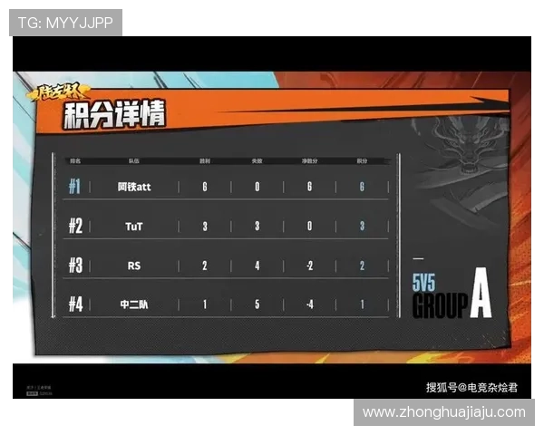 南京排球队在邀请赛中以66分稳居积分榜首位展现强劲实力 南京排球队在邀请赛中以66分稳居积分榜首位展现强劲实力