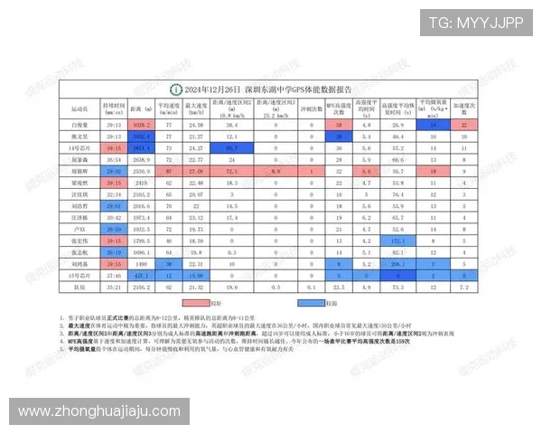 广州足球队力量表现数据分析揭示球队潜力与未来发展方向